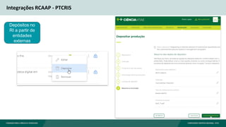 Integrações RCAAP - PTCRIS
Depósitos no
RI a partir de
entidades
externas
 