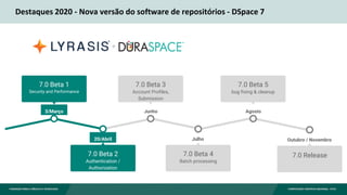 Destaques 2020 - Nova versão do software de repositórios - DSpace 7
Julho
7.0 Beta 4
Batch processing
Junho
7.0 Beta 3
Account Profiles,
Submission
20/Abril
7.0 Beta 2
Authentication /
Authorization
3/Março
7.0 Beta 1
Security and Performance
Agosto
7.0 Beta 5
bug fixing & cleanup
Outubro / Novembro
7.0 Release
 