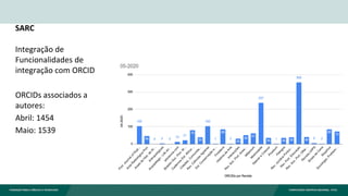SARC
Integração de
Funcionalidades de
integração com ORCID
ORCIDs associados a
autores:
Abril: 1454
Maio: 1539
 