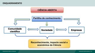 ENQUADRAMENTO
Comunidade
científica
Sociedade Empresas
Partilha de conhecimento
Reconhecimento, impacto social e
económico da Ciência
CIÊNCIA ABERTA
 
