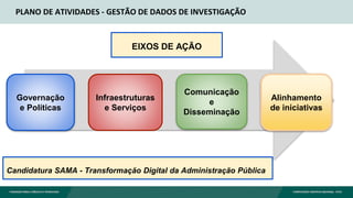 PLANO DE ATIVIDADES - GESTÃO DE DADOS DE INVESTIGAÇÃO
Governação
e Políticas
Infraestruturas
e Serviços
Comunicação
e
Disseminação
Alinhamento
de iniciativas
EIXOS DE AÇÃO
Candidatura SAMA - Transformação Digital da Administração Pública
 