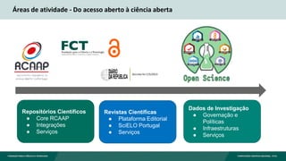 Áreas de atividade - Do acesso aberto à ciência aberta
Repositórios Científicos
● Core RCAAP
● Integrações
● Serviços
Revistas Científicas
● Plataforma Editorial
● SciELO Portugal
● Serviços
Dados de Investigação
● Governação e
Políticas
● Infraestruturas
● Serviços
 
