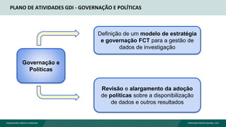 PLANO DE ATIVIDADES GDI - GOVERNAÇÃO E POLÍTICAS
Governação e
Políticas
Definição de um modelo de estratégia
e governação FCT para a gestão de
dados de investigação
Revisão e alargamento da adoção
de políticas sobre a disponibilização
de dados e outros resultados
 