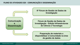 PLANO DE ATIVIDADES GDI - COMUNICAÇÃO E DISSEMINAÇÃO
Comunicação
e
Disseminação
6º Fórum de Gestão de Dados de
Investigação
Fórum de Gestão de Dados de
Investigação - Edição Infraestruturas
de Ciência e Tecnologia
Preparação de materiais a
disponibilizar à Comunidade na área
da gestão de dados
 