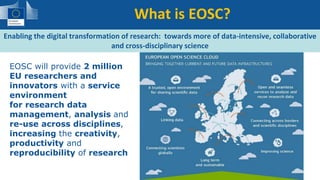 What is EOSC?
Enabling the digital transformation of research: towards more of data-intensive, collaborative
and cross-disciplinary science
EOSC will provide 2 million
EU researchers and
innovators with a service
environment
for research data
management, analysis and
re-use across disciplines,
increasing the creativity,
productivity and
reproducibility of research
 