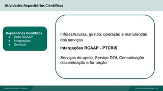 Atividades Repositórios Científicos
Repositórios Científicos
● Core RCAAP
● Integrações
● Serviços
Infraestruturas, gestão, operação e manutenção
dos serviços
Intergações RCAAP - PTCRIS
Serviços de apoio, Serviço DOI, Comunicação
disseminação e formação
 