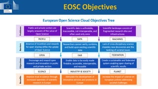 EOSC Objectives
 