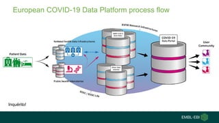 European COVID-19 Data Platform process flow
Inquérito!
 