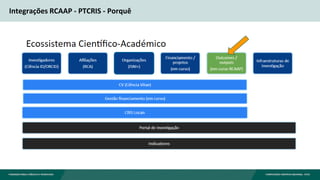 Integrações RCAAP - PTCRIS - Porquê
 