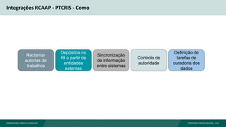 Integrações RCAAP - PTCRIS - Como
Reclamar
autorias de
trabalhos
Depósitos no
RI a partir de
entidades
externas
Sincronização
de informação
entre sistemas
Controlo de
autoridade
Definição de
tarefas de
curadoria dos
dados
 