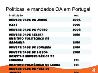 Políticas e mandados OA em Portugal
 Instituição                       Ano
 Universidade do Minho             2005
 ISCTE                             2007
 Universidade do Porto             2008
 Universidade Aberta               2010
 Instituto Politécnico de
 Bragança                          2010
 Universidade de Coimbra           2010
 Universidade de Lisboa            2010
 Hospitais Universitários de
 Coimbra                           2011
 Instituto Politécnico de Leiria   2011
 Universidade de Trás os
 