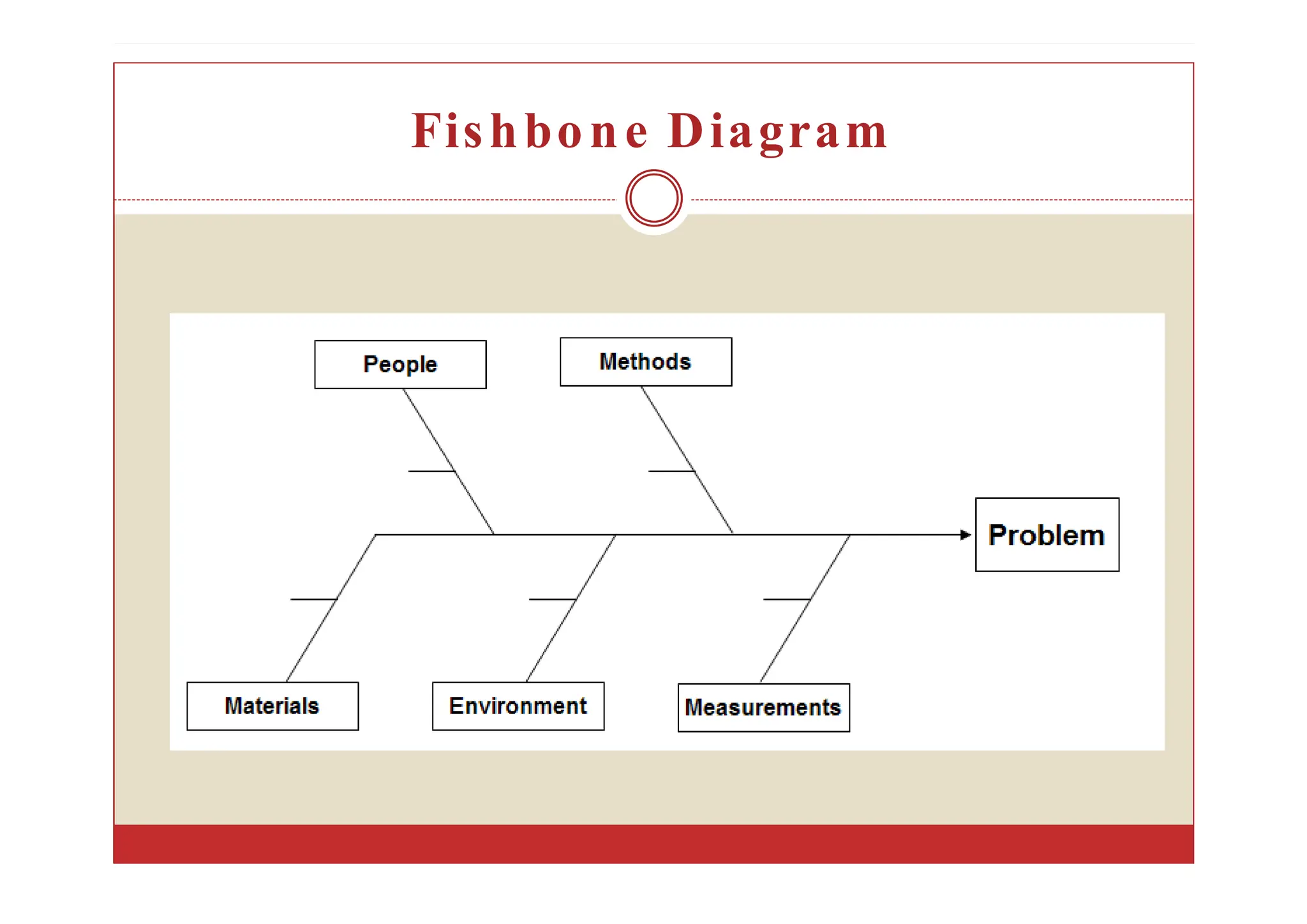 Fishbone Diagram
 