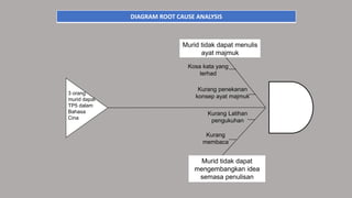 RCA BC TAHUN 3.pptx