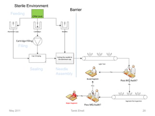 Rca Case Study R6 | PDF