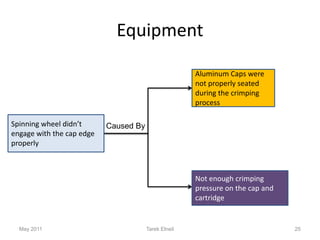 Rca Case Study R6 | PDF