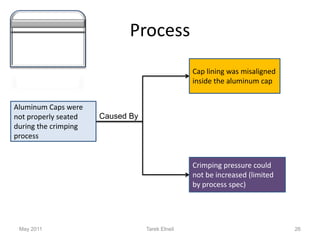 Rca Case Study R6 | PDF