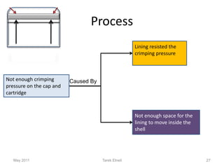 Rca Case Study R6 | PDF