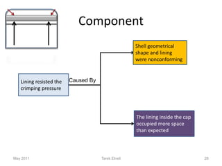Rca Case Study R6 | PDF