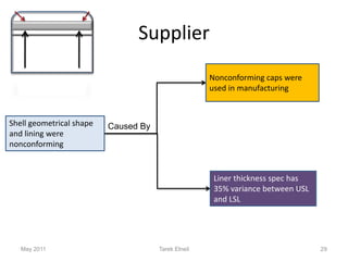 Rca Case Study R6 | PDF
