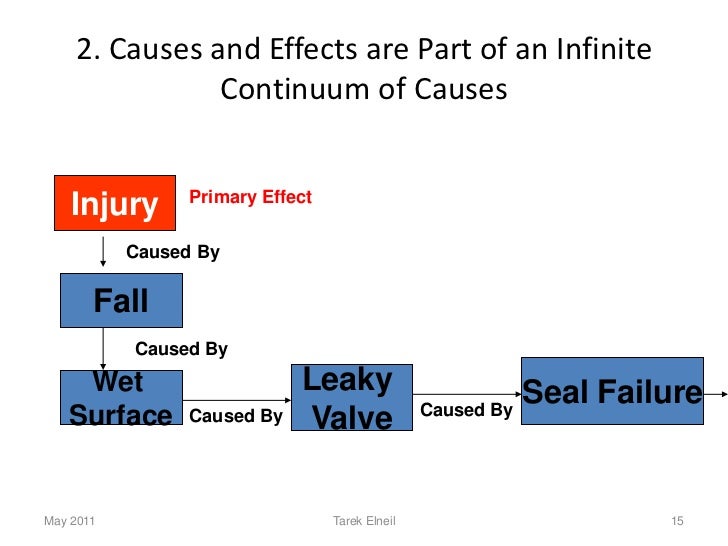 Root cause analysis steps image