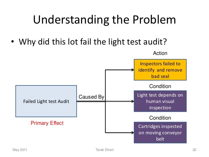 Why why analysis case study image