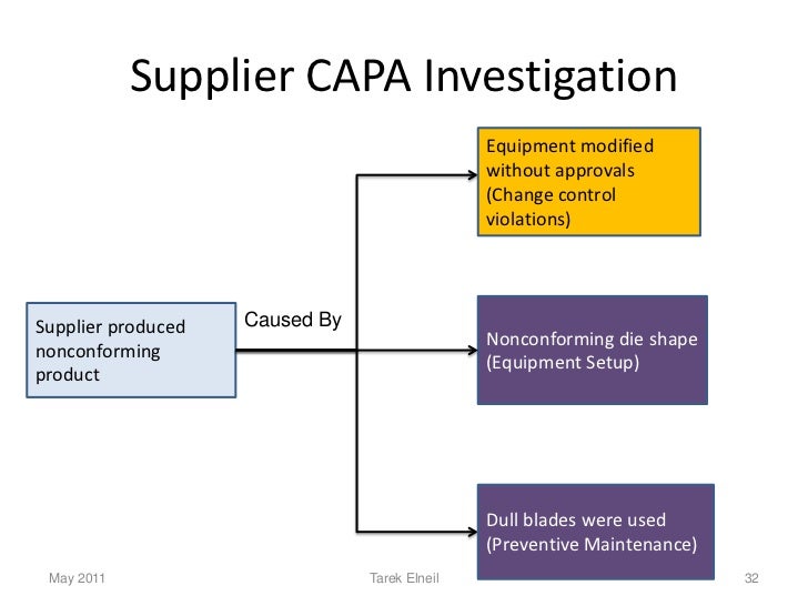 Root cause analysis case study example picture