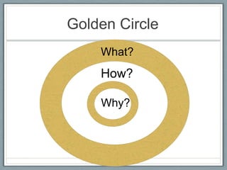 Golden Circle
    What?
    How?

    Why?




            11
 