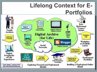 Lifelong Context for E-
            Portfolios
 