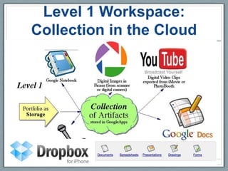 Level 1 Workspace:
Collection in the Cloud
 