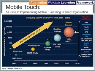 Mobile Touch:
A Guide to Implementing Mobile E-learning in Your Organisation
 
