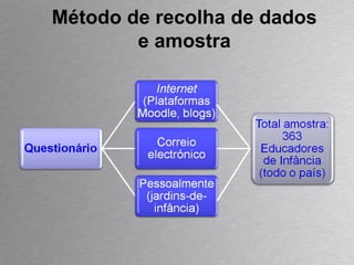 Método de recolha de dados e amostra 