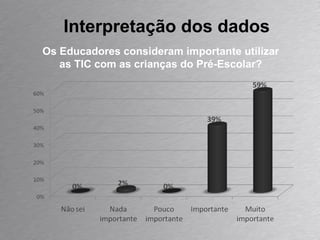 Interpretação dos dados Os Educadores consideram importante utilizar as TIC com as crianças do Pré-Escolar? 