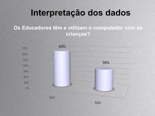 Interpretação dos dados Os Educadores têm e utilizam o computador com as crianças? 