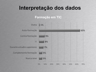 Interpretação dos dados Formação em TIC 
