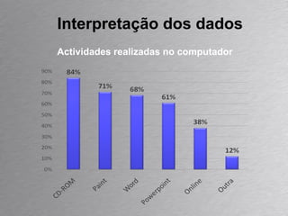 Interpretação dos dados Actividades realizadas no computador 