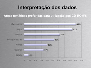 Interpretação dos dados Áreas temáticas preferidas para utilização dos CD-ROM’s 
