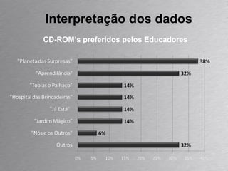 Interpretação dos dados CD-ROM’s preferidos pelos Educadores 