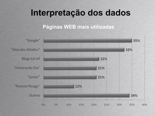 Interpretação dos dados Páginas WEB mais utilizadas 