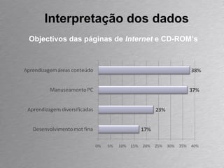 Interpretação dos dados Objectivos das páginas de  Internet  e CD-ROM’s 