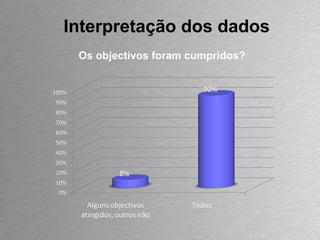 Interpretação dos dados Os objectivos foram cumpridos? 