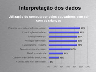 Interpretação dos dados Utilização do computador pelos educadores sem ser com as crianças 