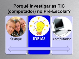 Porquê investigar as TIC (computador) no Pré-Escolar? 