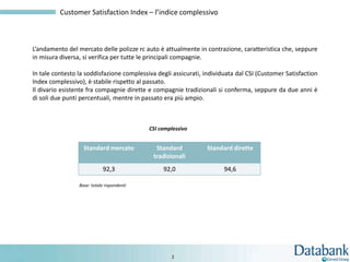 Customer Satisfaction Index – l’indice complessivo



L’andamento del mercato delle polizze rc auto è attualmente in contrazione, caratteristica che, seppure
in misura diversa, si verifica per tutte le principali compagnie.

In tale contesto la soddisfazione complessiva degli assicurati, individuata dal CSI (Customer Satisfaction
Index complessivo), è stabile rispetto al passato.
Il divario esistente fra compagnie dirette e compagnie tradizionali si conferma, seppure da due anni è
di soli due punti percentuali, mentre in passato era più ampio.



                                            CSI complessivo


                   Standard mercato           Standard          Standard dirette
                                             tradizionali
                             92,3                92,0                  94,6

                 Base: totale rispondenti




                                                    2
 