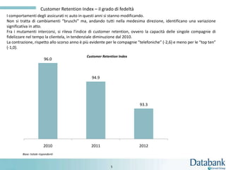 Customer Retention Index – il grado di fedeltà
I comportamenti degli assicurati rc auto in questi anni si stanno modificando.
Non si tratta di cambiamenti “bruschi” ma, andando tutti nella medesima direzione, identificano una variazione
significativa in atto.
Fra i mutamenti intercorsi, si rileva l’indice di customer retention, ovvero la capacità delle singole compagnie di
fidelizzare nel tempo la clientela, in tendenziale diminuzione dal 2010.
La contrazione, rispetto allo scorso anno è più evidente per le compagnie “telefoniche” (-2,6) e meno per le “top ten”
(-1,0).
                                             Customer Retention Index
                         96.0



                                                94.9




                                                                           93.3




                         2010                   2011                      2012
         Base: totale rispondenti


                                                           5
 