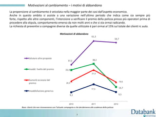 Motivazioni al cambiamento – i motivi di abbandono
La propensione al cambiamento è veicolata nella maggior parte dei casi dall’aspetto economico.
Anche in questo ambito si assiste a una variazione nell’ultimo periodo che indica come sia sempre più
forte, rispetto alle altre componenti, l’intenzione a verificare il premio della polizza presso più operatori prima di
procedere alla stipula, comportamento emerso da non molti anni e che si sta ormai radicando.
La richiesta di preventivi a compagnie diverse da quelle utilizzate è pari ormai al 15% sul totale dei clienti rc auto.

                                                     Motivazioni di abbandono
                                                                                         61,3
                                                                                                                     59,7




                  Valutare altre proposte
                                                              37,2                        38,2


                  Insodd. livello del premio               31,9
                                                                                         31,9


                  Aumenti eccessivi del
                                                                                                                            19,6
                  premio                                    20,5


                                                                                         17,3
                                                                                                                            14,7
                  Insoddisfazione generica
                                                                9,2                                                         9,5


                                                               2010                      2011                        2012
          Base: clienti che non rinnoveranno con l’attuale compagnia o che decideranno alla scadenza della polizza


                                                                        7
 