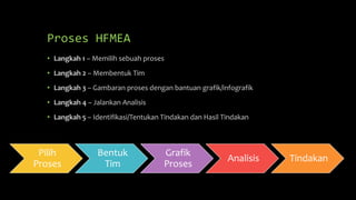 Proses HFMEA
• Langkah 1 – Memilih sebuah proses
• Langkah 2 – Membentuk Tim
• Langkah 3 – Gambaran proses dengan bantuan grafik/infografik
• Langkah 4 – Jalankan Analisis
• Langkah 5 – Identifikasi/Tentukan Tindakan dan Hasil Tindakan
Pilih
Proses
Bentuk
Tim
Grafik
Proses
Analisis Tindakan
 