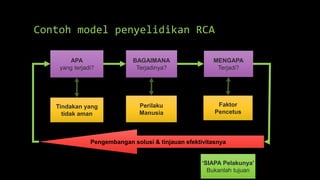 Contoh model penyelidikan RCA
APA
yang terjadi?
BAGAIMANA
Terjadinya?
MENGAPA
Terjadi?
Tindakan yang
tidak aman
Perilaku
Manusia
Faktor
Pencetus
Pengembangan solusi & tinjauan efektivitasnya
‘SIAPA Pelakunya’
Bukanlah tujuan
 