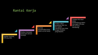 Rantai Kerja
Kejadian Sentinel,
KTD atau KNC
Direktur menandai
memo dan aktivasi
Tim RCA
Tim RCA
menyelesaikan kerja
(dalam 45 hari kerja)
Direktur diberi
penjelasan oleh Tim
dan apakah
menyetujui atau tidak
dengan tindakan
yang diajukan.
Tindakan RCA akan
diukur
keefektifannya dalam
mencegah KTD atau
KNC di masa
mendatang
 