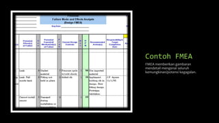 Contoh FMEA
FMEA memberikan gambaran
mendetail mengenai seluruh
kemungkinan/potensi kegagalan.
 