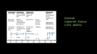 Contoh
Laporan Kasus
Lini Waktu
 